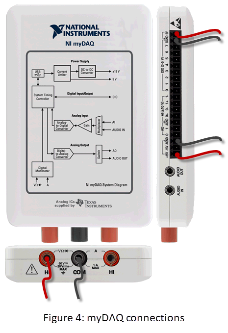 fig 4 -- three circuits mydaq connections.png